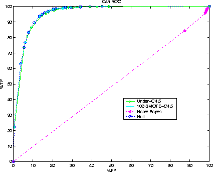 \begin{figure}
\centerline{
\psfig {figure=canb_hull.eps,width=3.75in}
}\end{figure}