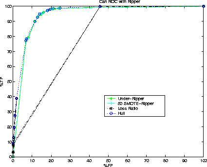 \begin{figure}
\centerline{
\psfig {figure=can_rip.eps,width=3.75in}
}\end{figure}