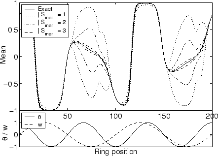 \begin{figure}{\centering\epsfig{file=ringtest.eps,width=10cm}\par\par }
\end{figure}