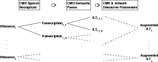 \begin{figure}\begin{center}
\centerline{
\psfig{figure=f2id.eps,width=0.99\textwidth}}
\end{center}\end{figure}