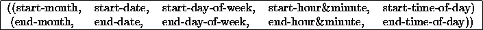 \begin{figure*}\begin{center}
\vspace*{2mm}
\begin{tabular}{\vert lllll\vert}
\h...
...r\&minute, &
end-time-of-day)) \\
\hline
\end{tabular}\end{center}\end{figure*}