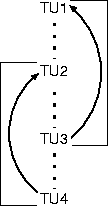 \begin{figure}\begin{center}
\centerline{
\psfig{figure=f4id.eps,width=0.2\textwidth}}
\end{center}
\end{figure}