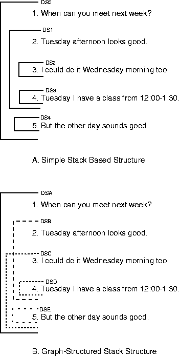 \begin{figure}\begin{center}
\centerline{
\psfig{figure=f6id.eps,width=0.65\textwidth}}
\end{center}\end{figure}