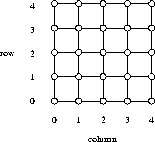 figure510