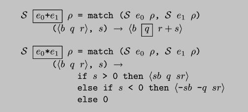 \\begin{code*}$\\cal{}S$ \\fbox{$e_0$+$e_1$} $\\rho$ = match ($\\cal{}S$ $e_0$ $\\rho$, $\\cal{}S$ $e_1$ $\\rho$)
      ($\\langle$$b$ $q$ $r$$\\rangle$, $s$) $\\rightarrow$ $\\langle$$b$ \\fbox{$q$} $r+s$$\\rangle$
\\codeskip
$\\cal{}S$ \\fbox{$e_0$*$e_1$} $\\rho$ = match ($\\cal{}S$ $e_0$ $\\rho$, $\\cal{}S$ $e_1$ $\\rho$)
      ($\\langle$$b$ $q$ $r$$\\rangle$, $s$) $\\rightarrow$
           if $s$ > 0 then $\\langle$$s$$b$ $q$ $s$$r$$\\rangle$
           else if $s$ < 0 then $\\langle$-$s$$b$ -$q$ $s$$r$$\\rangle$
           else 0
\\end{code*}