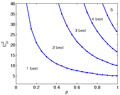 \includegraphics[width=0.85\linewidth]{Prio/plot_2class_regions10_H.eps}