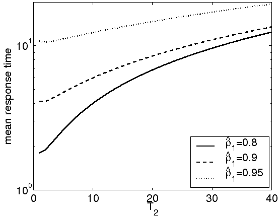 \includegraphics[width=\linewidth]{Robust/T1vsT2_T2_4.eps}