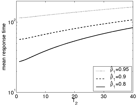 \includegraphics[width=\linewidth]{Robust/T1vsT2cmu025T2_q.eps}