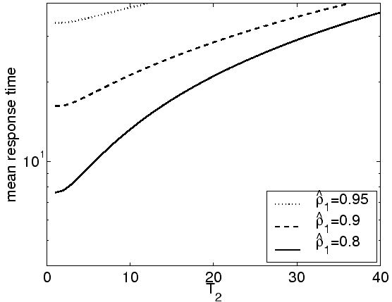 \includegraphics[width=\linewidth]{Robust/T1vsT2cmu025T2_1.eps}