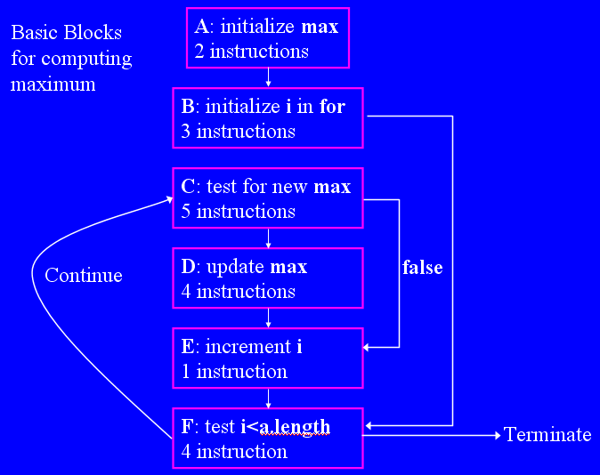 Two examples of Algorithm 2 executions that find the MFSs and XSSs