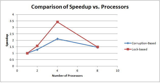 Chess Engine Communication Protocol - Chessprogramming wiki