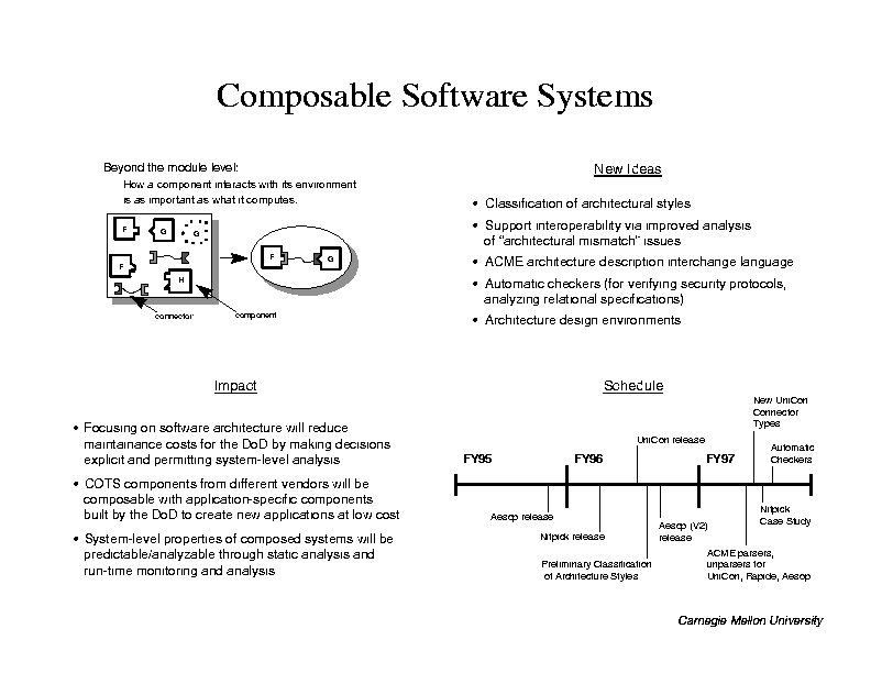 Dod Quad Chart