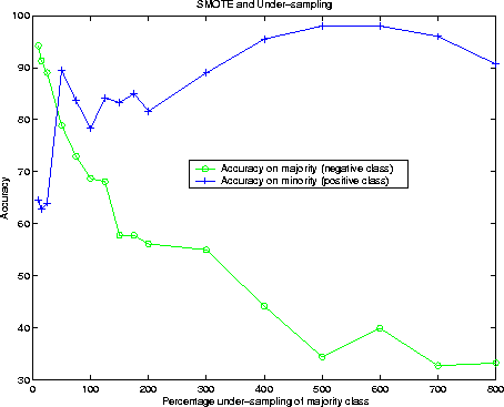 \begin{figure}
\centerline{
\psfig {figure=myunder5.eps,width=4in}
}\end{figure}