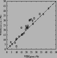 \epsfig{file=../PLOTS/plot-acc-Op-Pe.eps,width=4.6cm,height=4.6cm}
