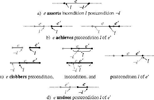 \begin{figure}\centerline{\psfig{figure=interactions5.eps,height=2.8in}}\end{figure}