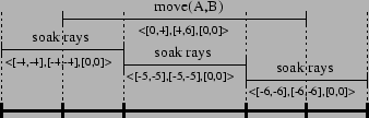 \begin{figure}\centerline{\psfig{figure=taskorder1.eps,height=1.0in}}\end{figure}