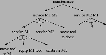\begin{figure}\centerline{\psfig{figure=fm.eps,height=1.6in}}\end{figure}