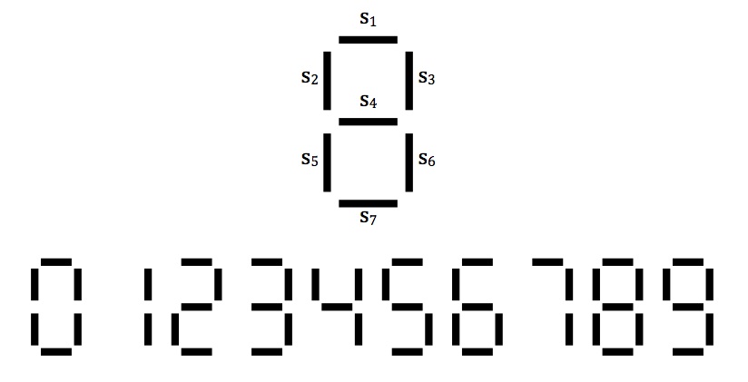 Seven Segment Display and 
Examples