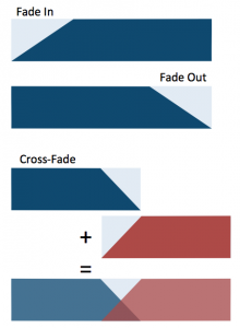 Visualization of fade types