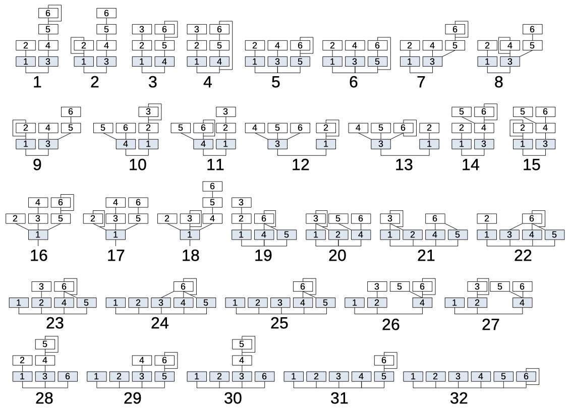 DX-7 Algorithms