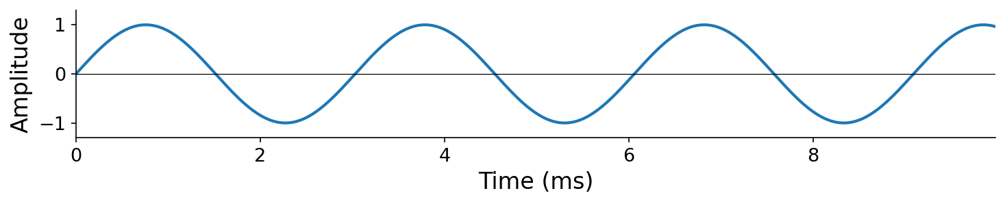 330 Hz sine waveform