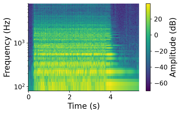 Spectrogram of a cello tremolo: a stack of harmonics whose energy pulses up and down over time.