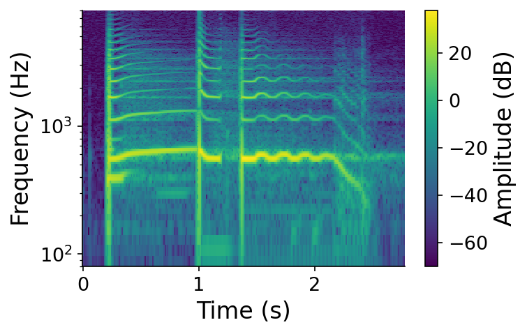 Spectrogram of a guitar note with vibrato: harmonics that waver up and down in frequency over time.
