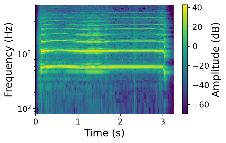 Spectrogram of a trumpet note: many harmonics whose relative strengths shift over the course of the note.