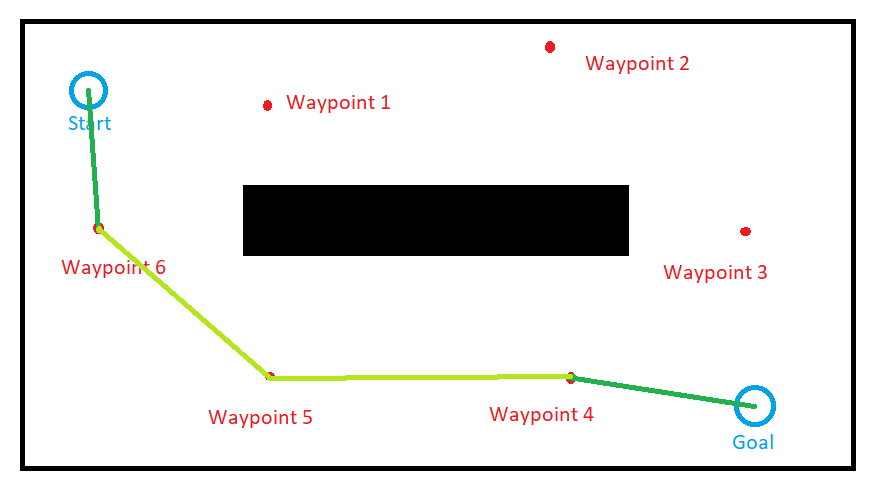 waypointPath