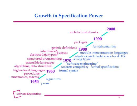 Slide of base.015.gif