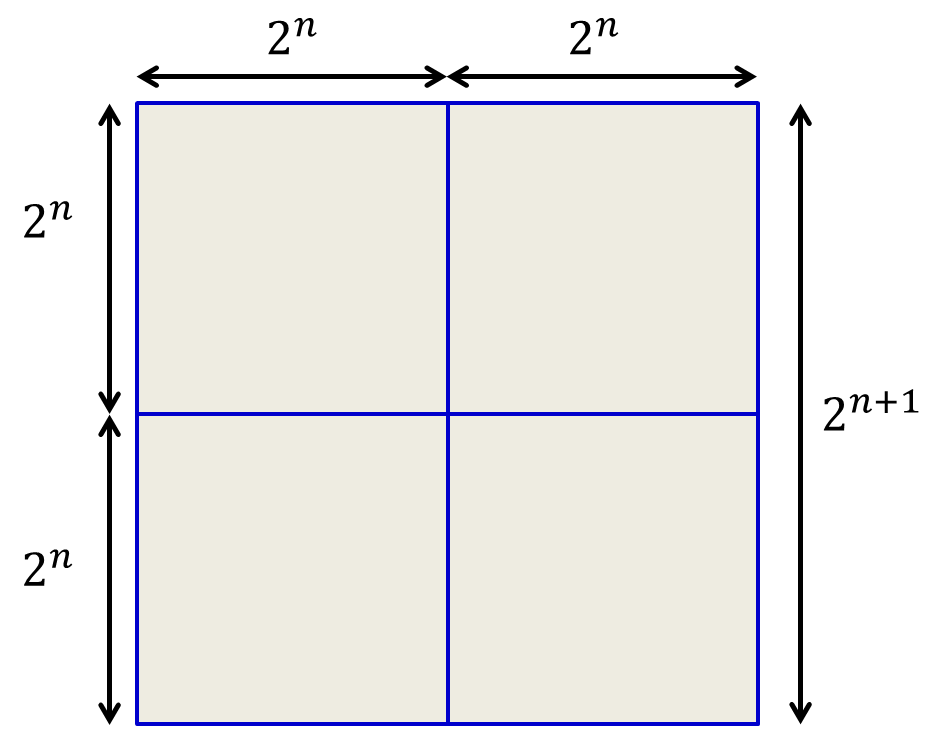 decomposing the square