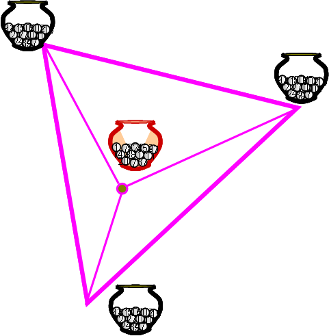 Mixture multinomial model for spectrogram