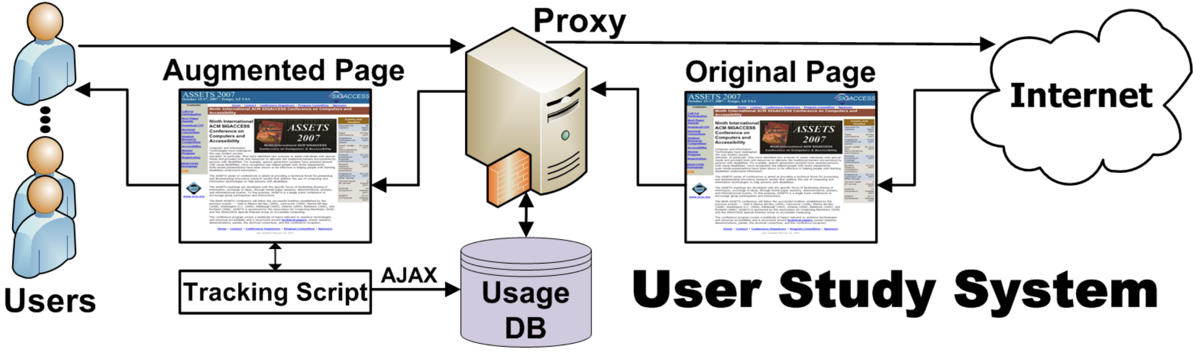 Preview for WebinSitu: a comparative analysis of blind and sighted browsing behavior