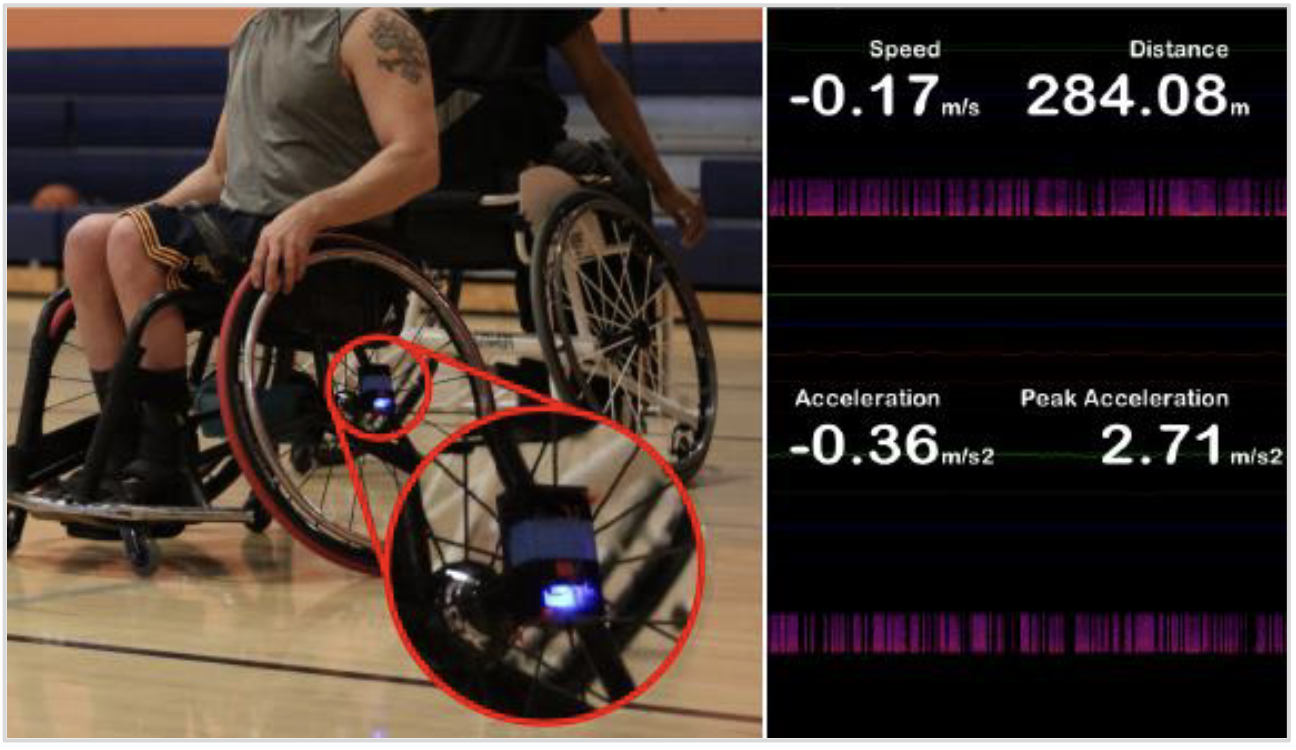 Preview for Exploring the data tracking and sharing preferences of wheelchair athletes