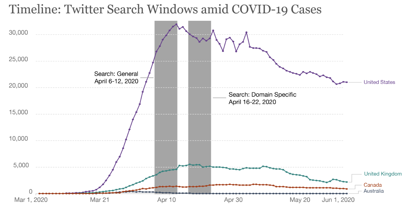 Preview for Disability and the COVID-19 pandemic: Using Twitter to understand accessibility during rapid societal transition