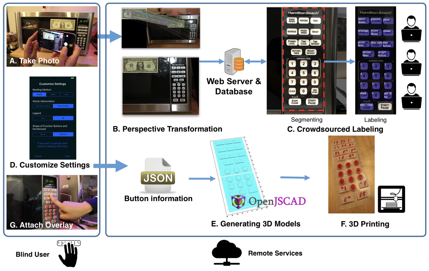Preview for Facade: Auto-generating tactile interfaces to appliances