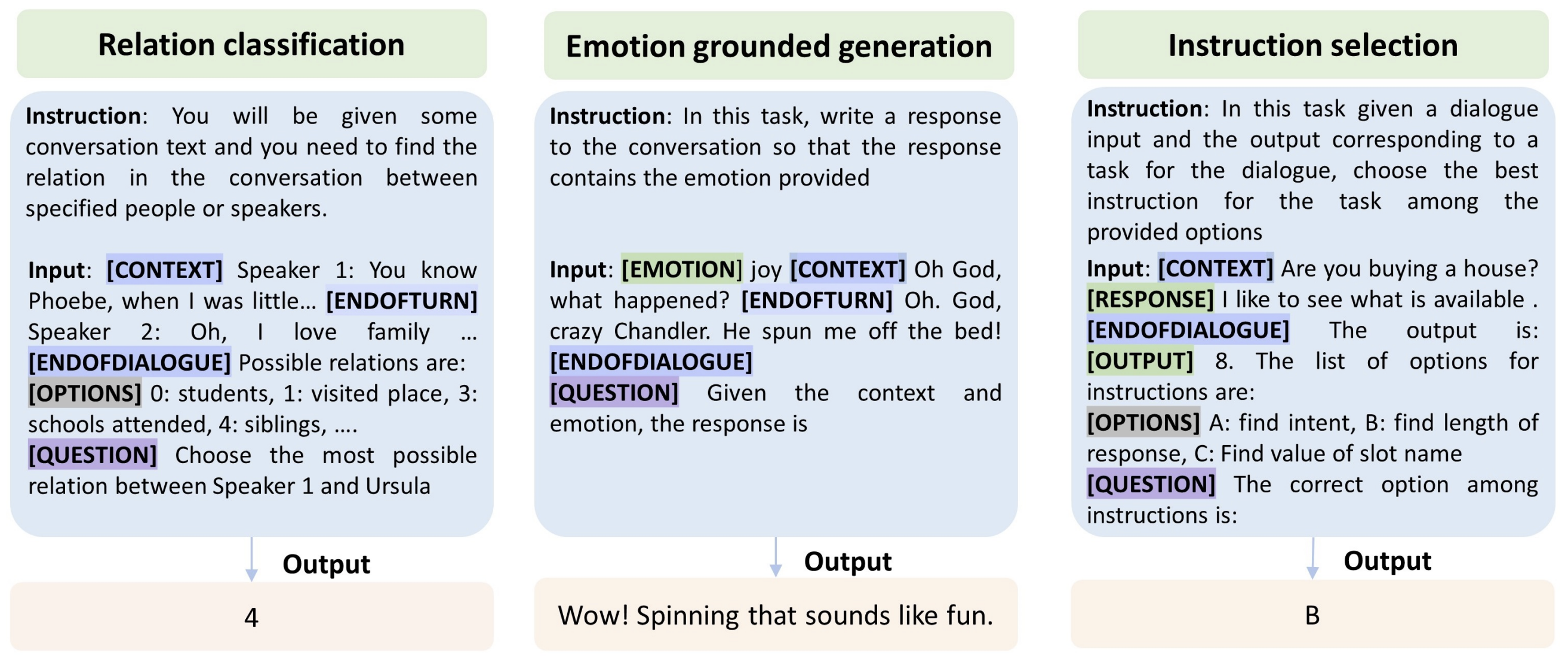 Preview for InstructDial: Improving zero and few-shot generalization in dialogue through instruction tuning