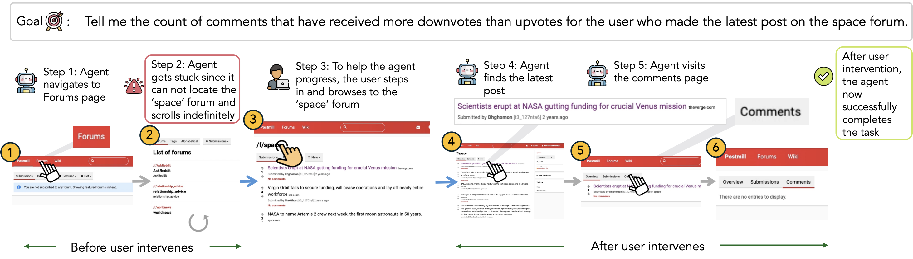 Preview for CowPilot: A Framework for Autonomous and Human-Agent Collaborative Web Navigation