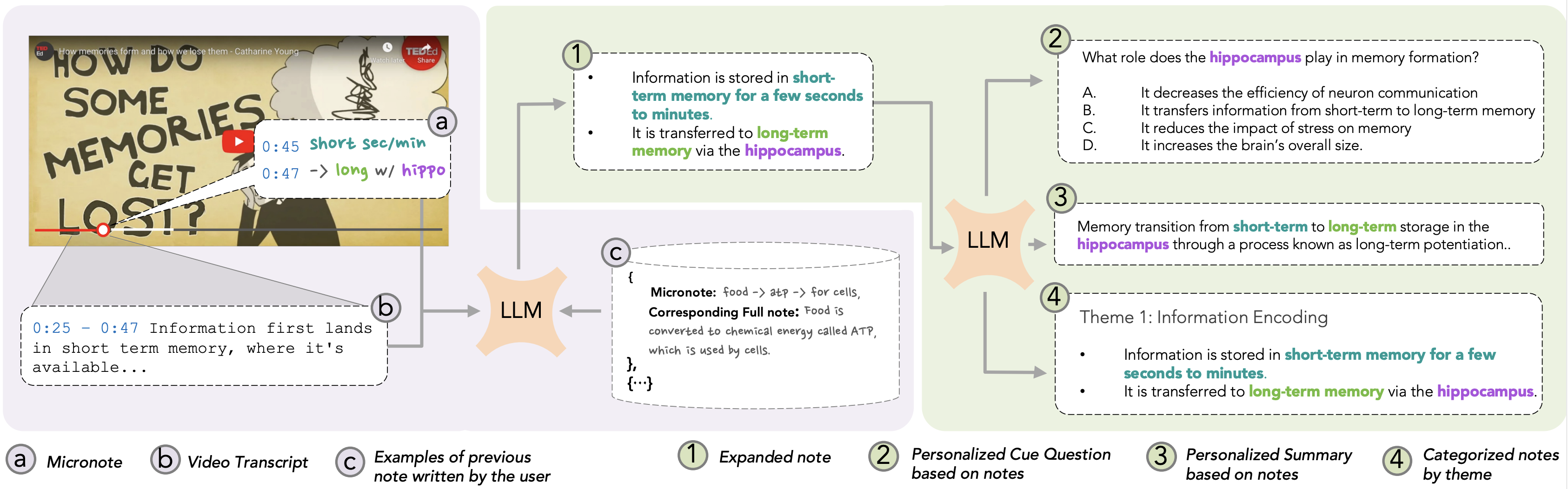 Preview for NoTeeline: Supporting Real-Time, Personalized Notetaking with LLM-Enhanced Micronotes