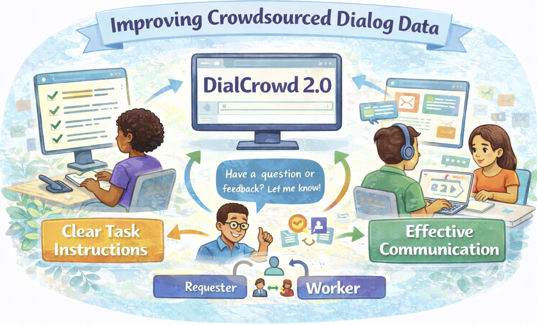 Preview for DialCrowd 2.0: A Quality-Focused Dialog System Crowdsourcing Toolkit