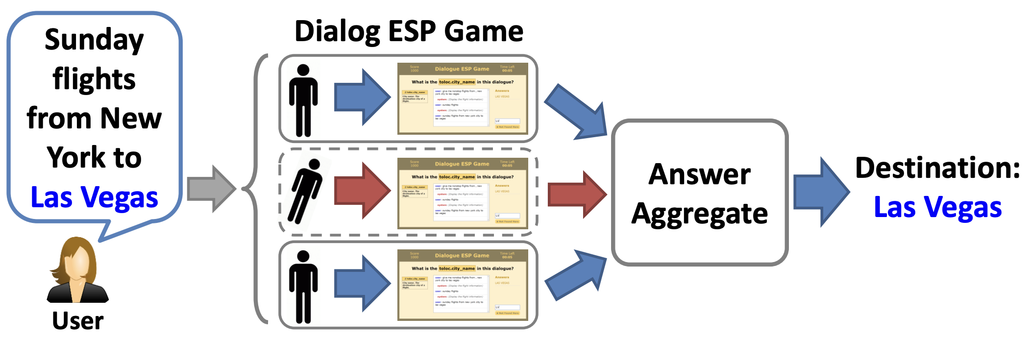 Preview for Real-time On-Demand Crowd-powered Entity Extraction