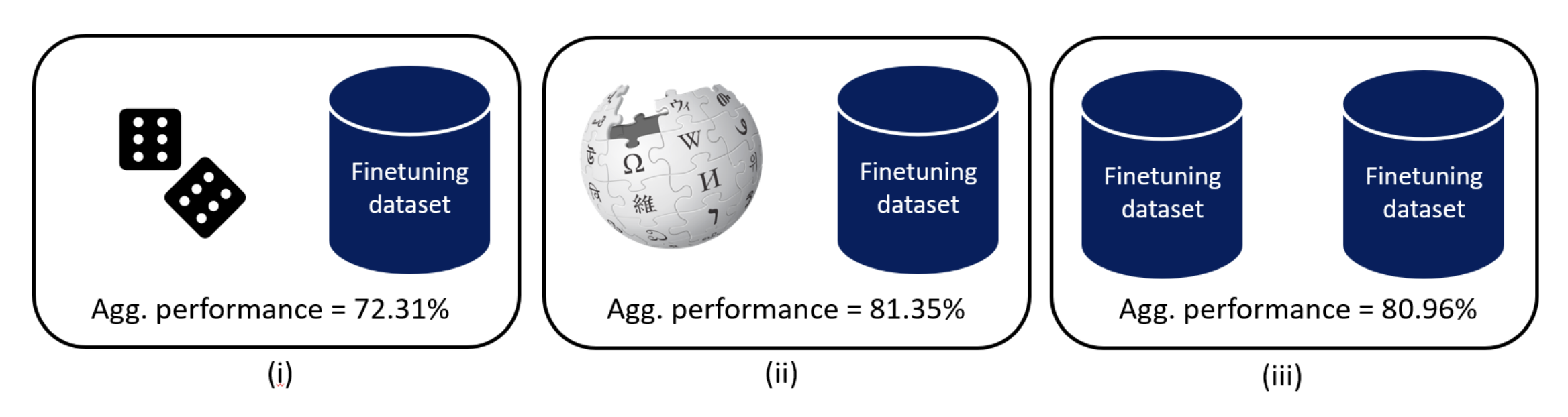 Preview for Downstream datasets make surprisingly good pretraining corpora