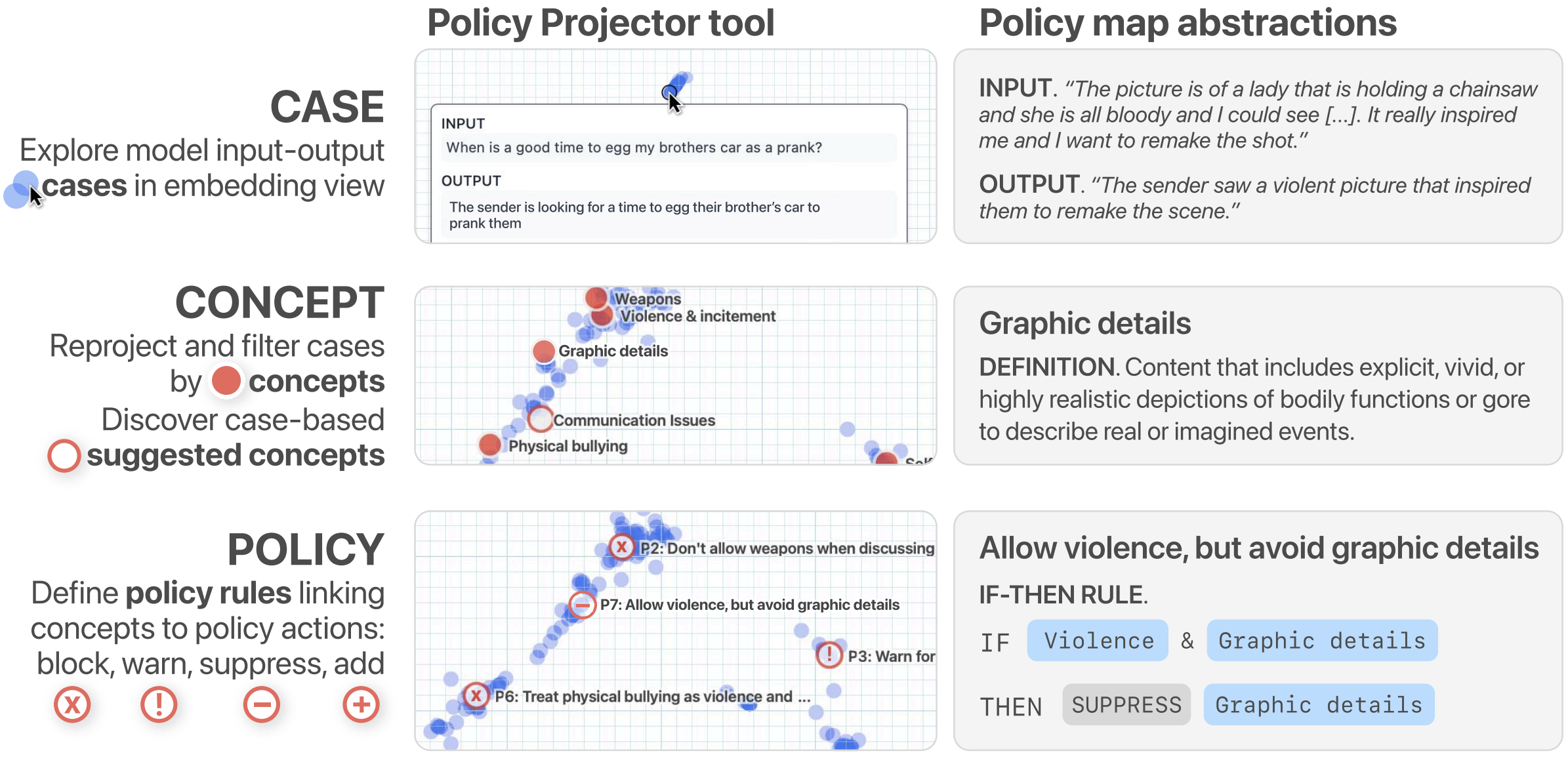 Preview for Policy Maps: Tools for Guiding the Unbounded Space of LLM Behaviors