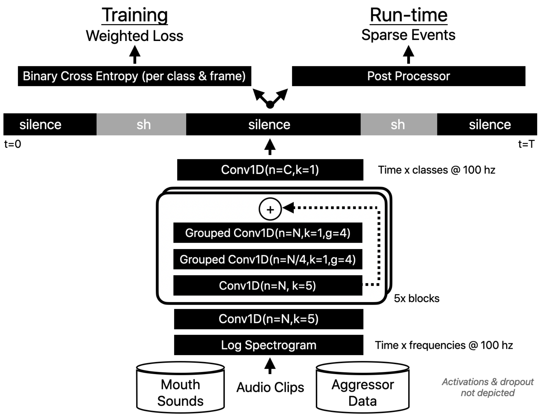 Preview for Nonverbal sound detection for disordered speech