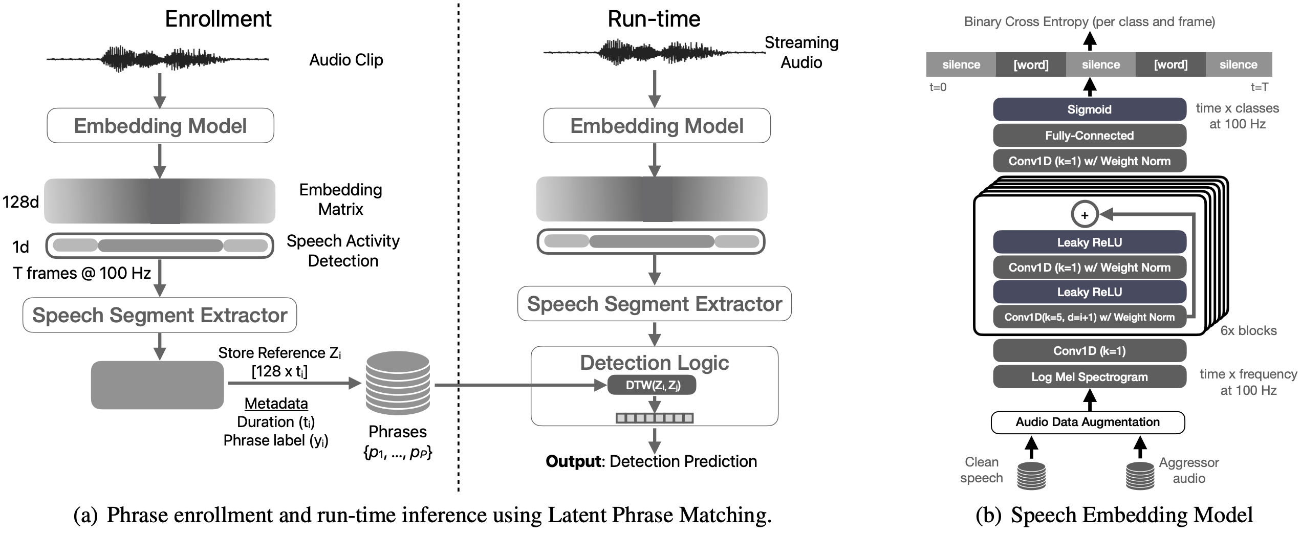 Preview for Latent phrase matching for dysarthric speech