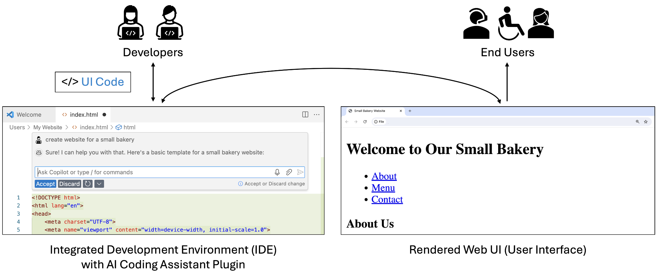Preview for Tab to Autocomplete: The Effects of AI Coding Assistants on Web Accessibility