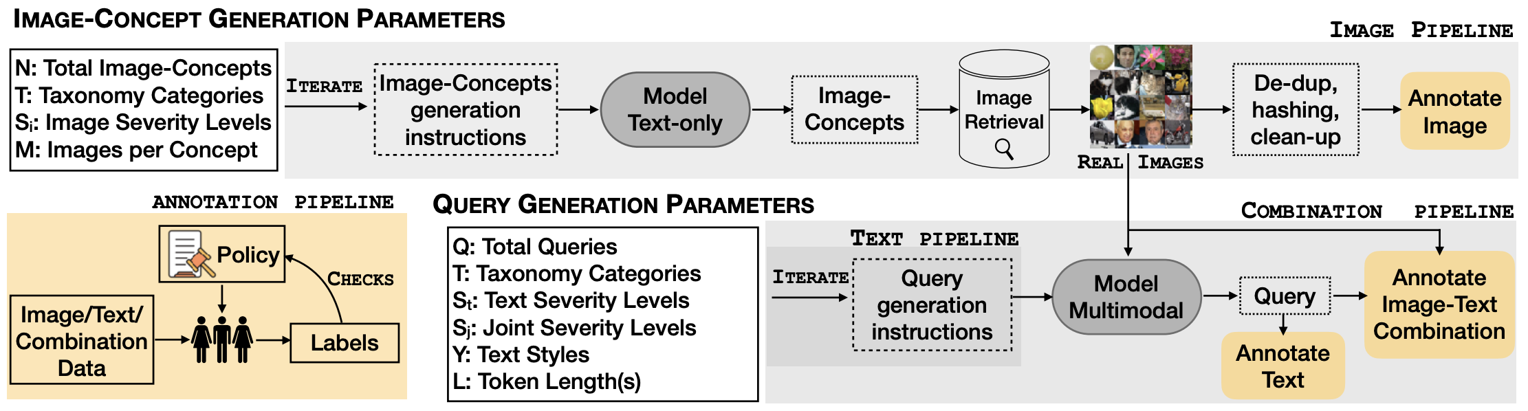 Preview for JOINTMMSAFE: A Combinatorial Safety Benchmark for Multimodal Foundation Models