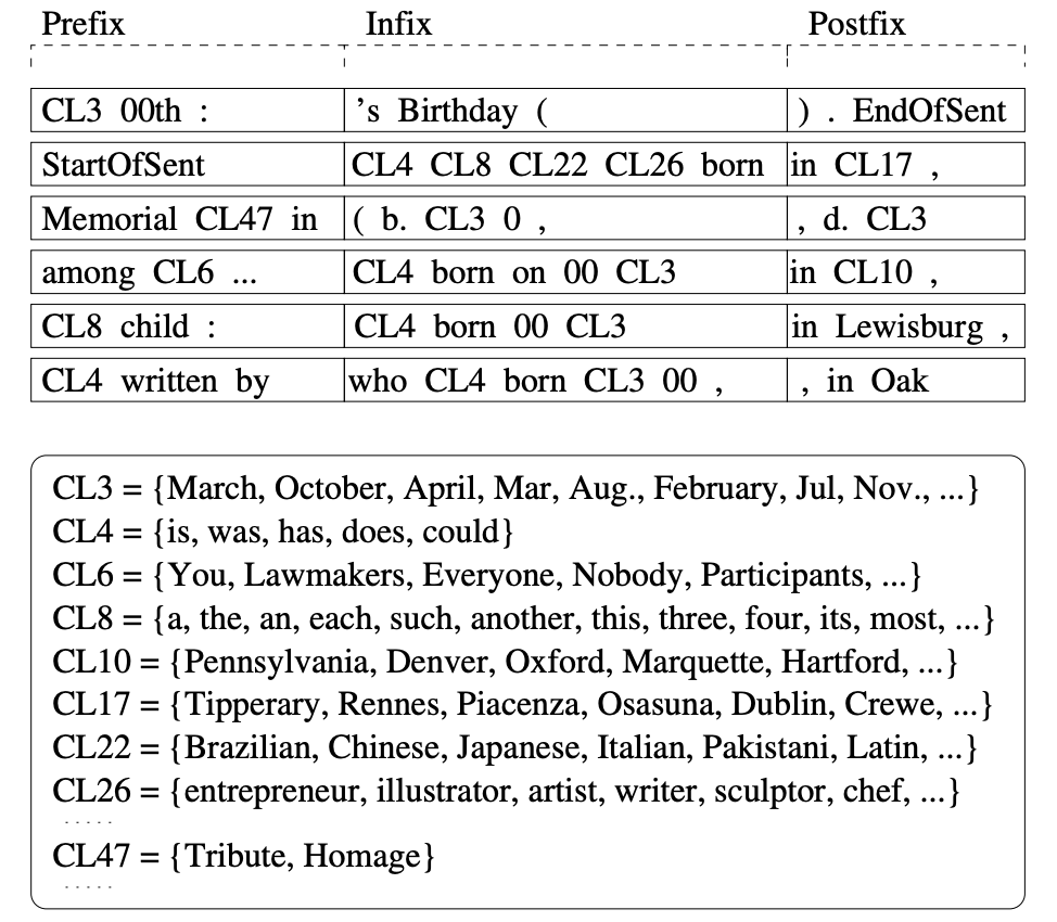 Preview for Organizing and searching the world wide web of facts-step one: the one-million fact extraction challenge