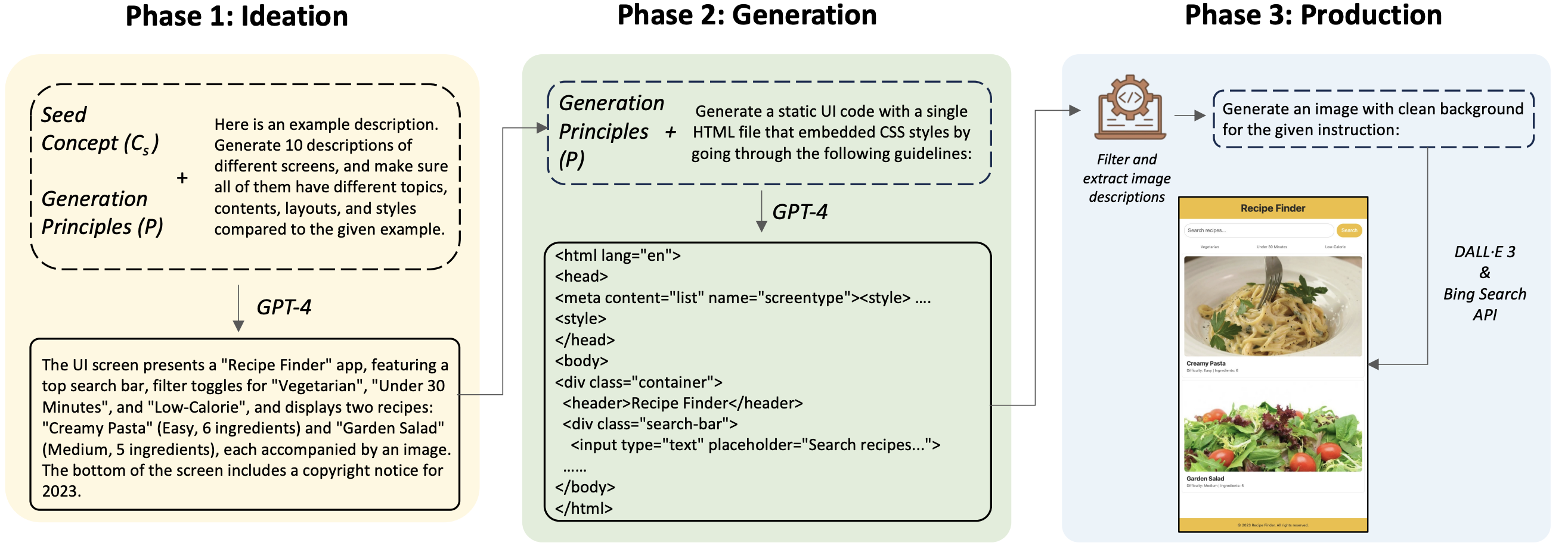 Preview for Dreamstruct: Understanding slides and user interfaces via synthetic data generation