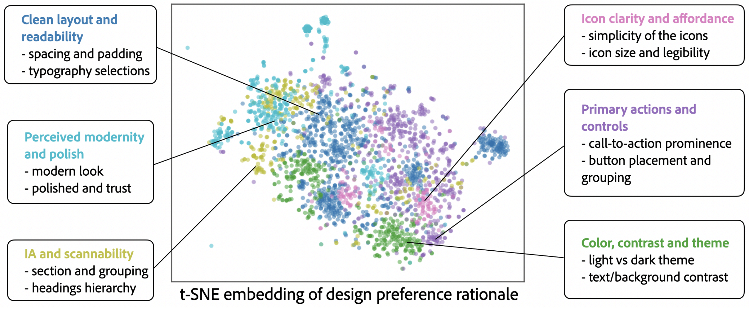 Preview for DesignPref: Capturing Personal Preferences in Visual Design Generation